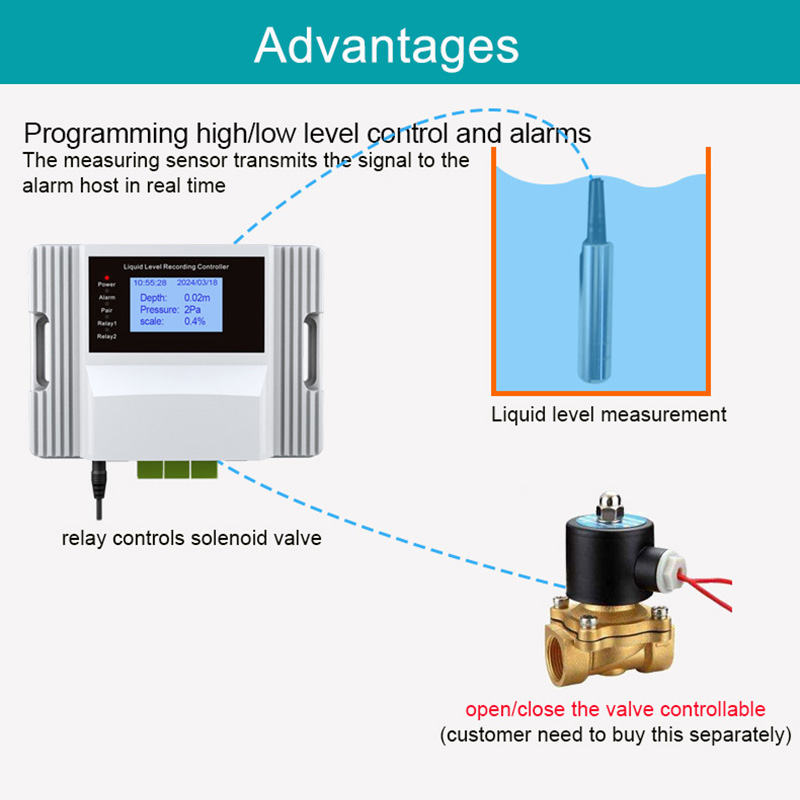 WiFi Liquid Water Level Sensor - đánh giá và giá Water Alarm Sensor